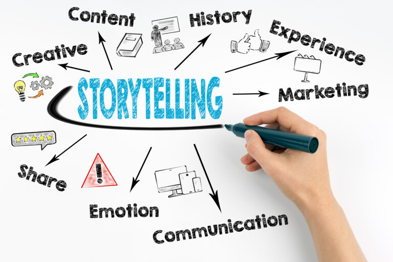 10 Ideas to Captivate Trade Show Audiences Through Business Storytelling